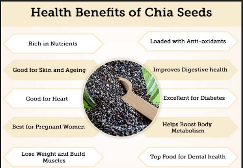 Chia Seeds Health Benefits