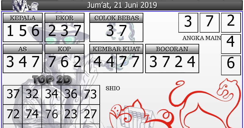 Info Prediksi Togel Prediksi Togel Hongkong 21 Juni 2019