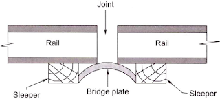 Bridge joint with bridge plate