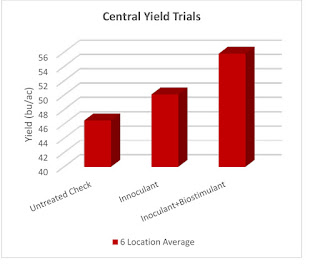 yield-trial-example