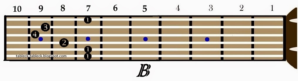 SEMUA JENIS KUNCI GITAR B TABLECK DIKNI SHARE