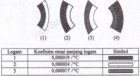 Contoh Soal Bimetal Logam Bimetal Prediksi Unbk 2018 Fisikasmp No 6 Youtube Contoh Soal Variabel Acak
