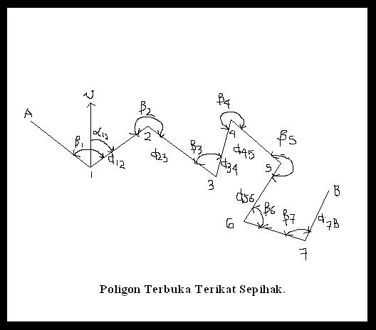 Toko Alat Survey Dan Pemetaan Pengukuran Poligon Ts Sokkia Im52 Memori Internal 50 000 Titik
