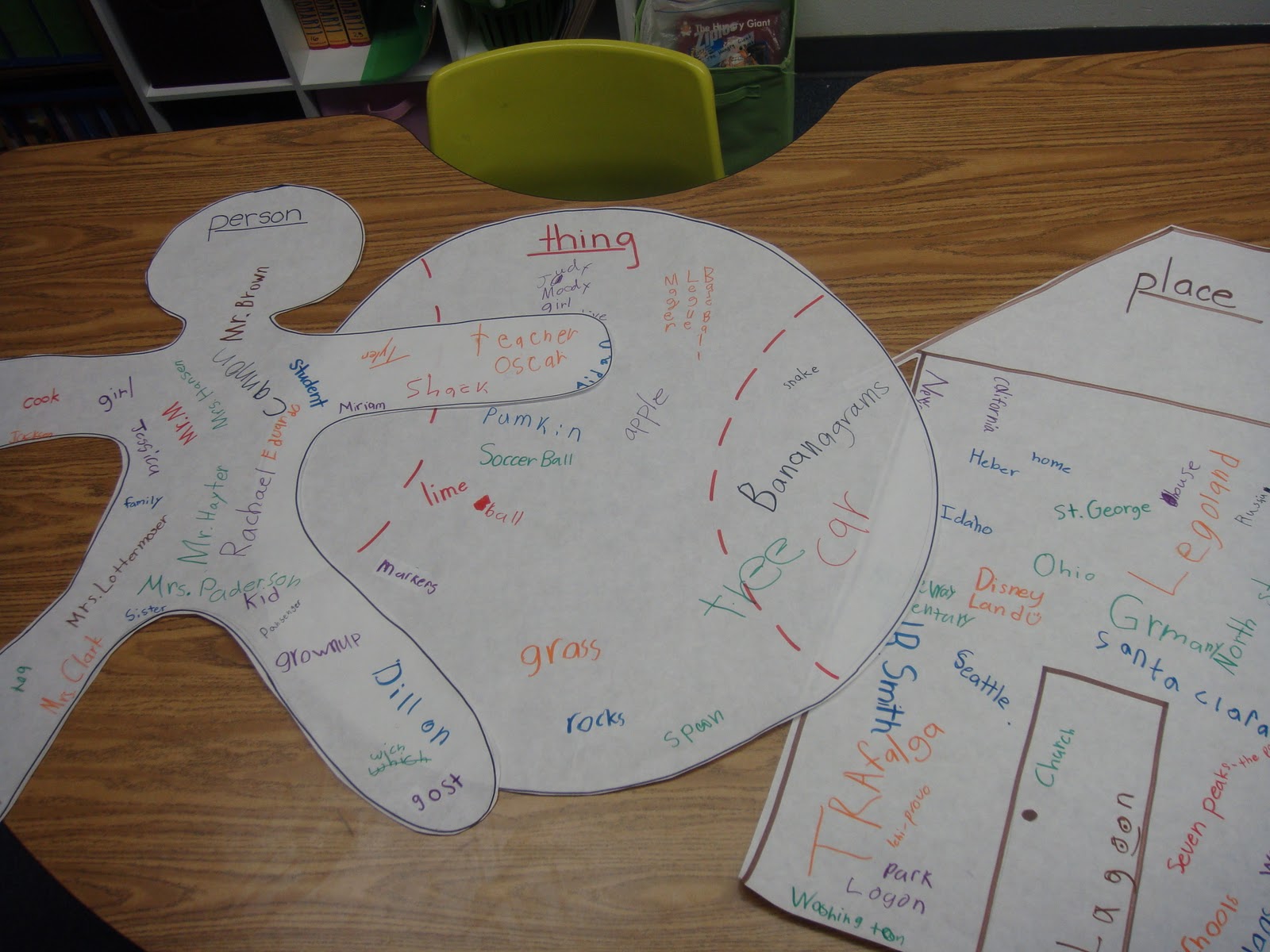 Life with Mrs. L: A noun is a person, place or thing