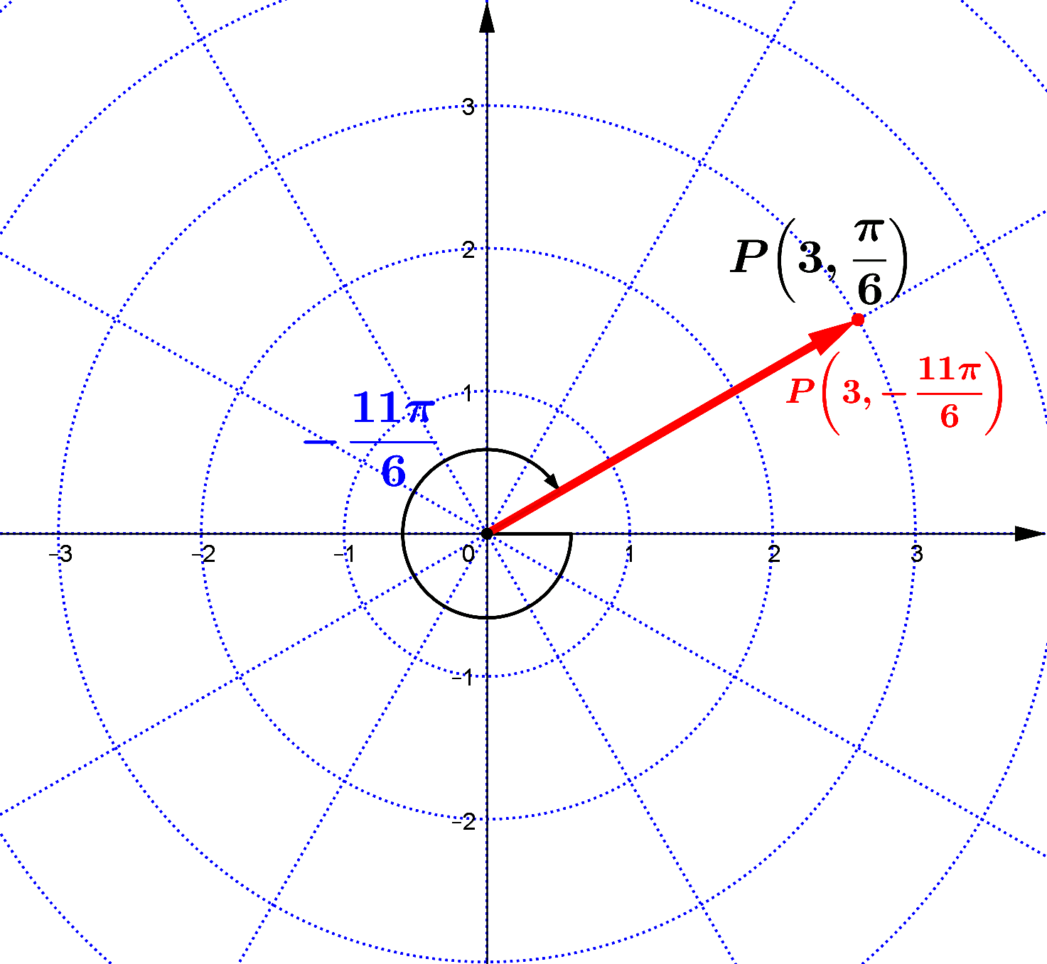 Polar Coordinate System Part (1)