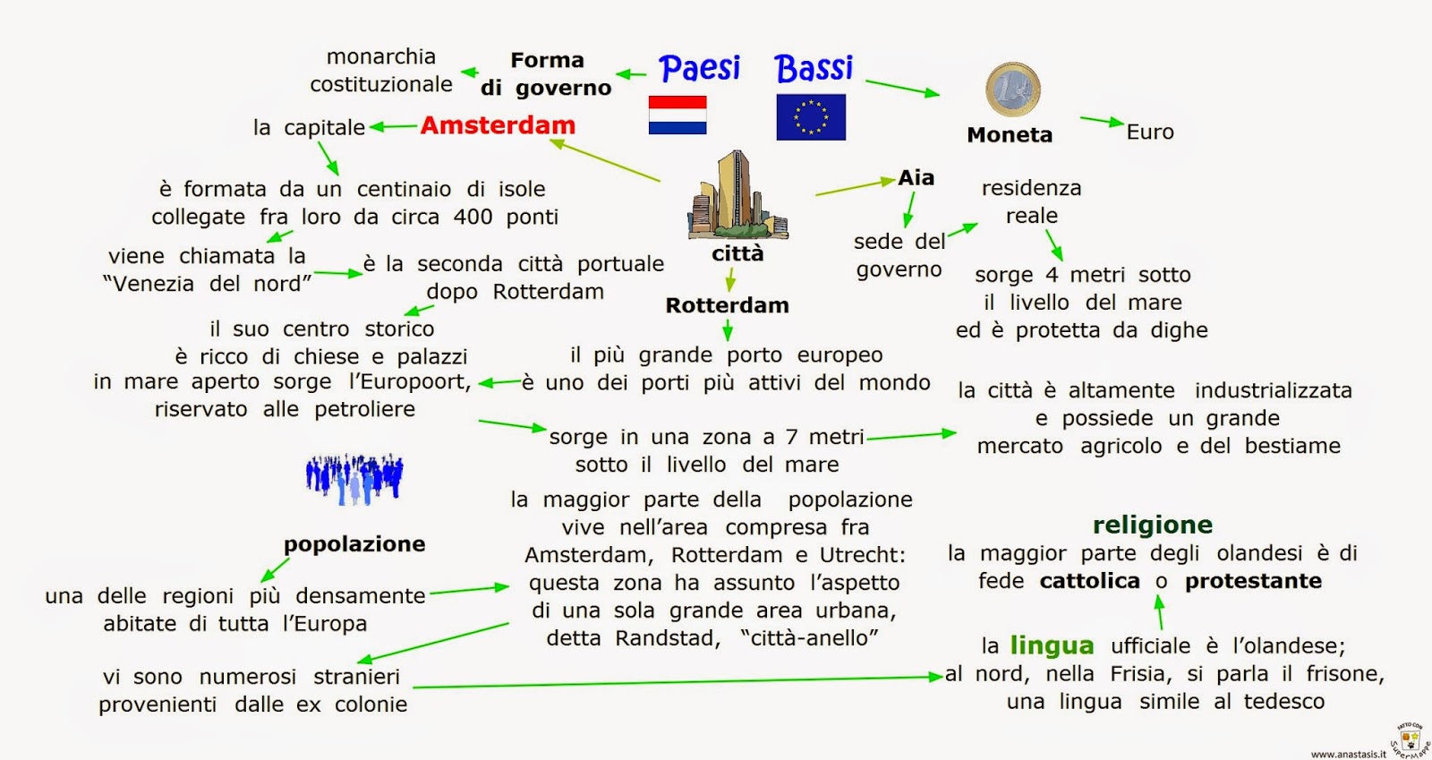 Paradiso delle mappe Paesi Bassi città e altre informazioni Paradiso delle mappe Paesi Bassi città e altre informazioni