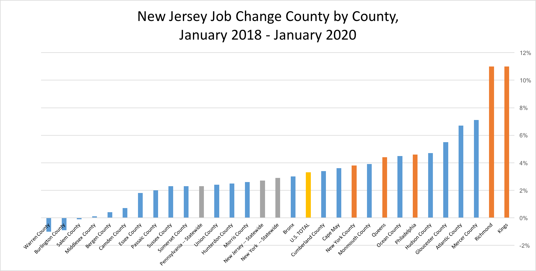 New Jersey Education Aid New Jersey's Population Growth in the 2010s