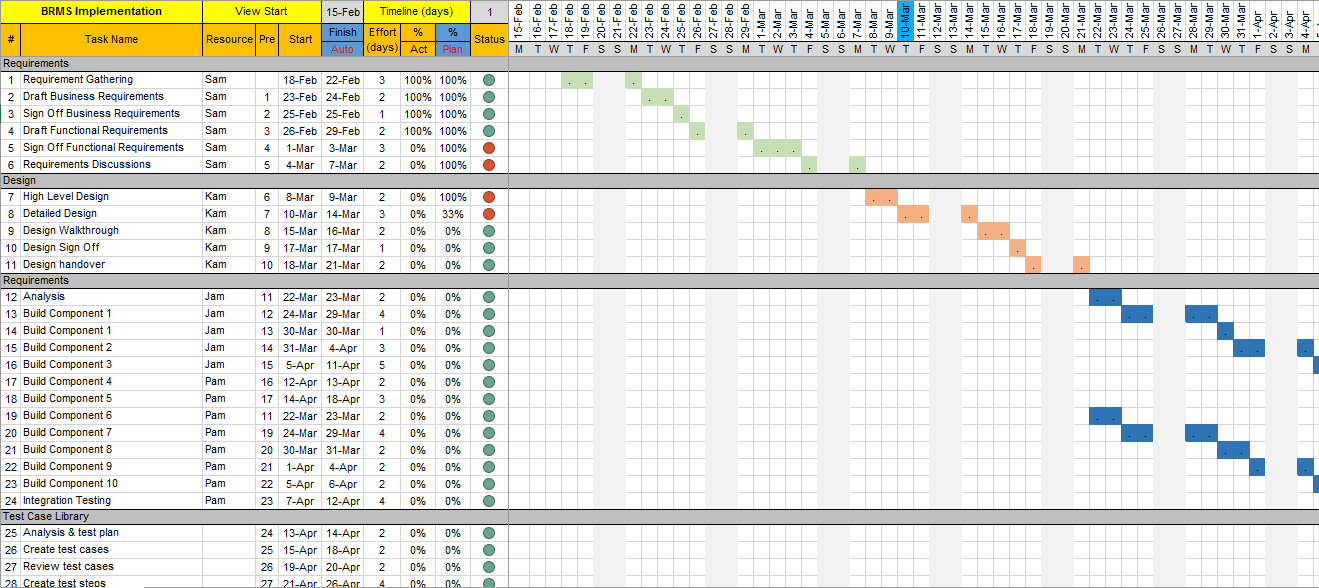 microsoft excel project plan template free download