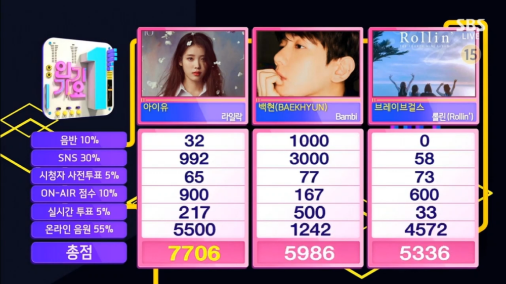 IU Wins 4th Trophy With The Song 'LILAC', Congratulations!