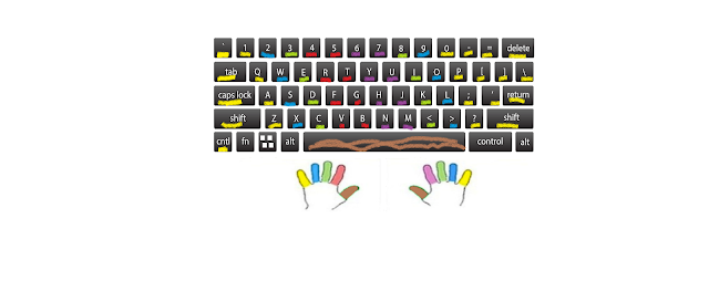Keyboard Colour Chart - Homies Hacks