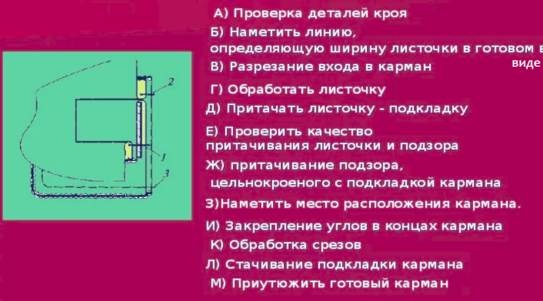 Прорезной карман с листочкой с настрочными концами схема. Обработка верхнего прорезного кармана с листочкой. Обработка кармана с втачными листочками. Схема обработки прорезного кармана с листочкой с втачными концами. Последовательность обработки прорезного кармана с втачной листочкой.