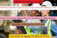 Madhya Pradesh Poorv Kshetra Vidyut Vitaran Corporation Recruitment 2018- 60 Graduate Apprentice & Technical Apprentices