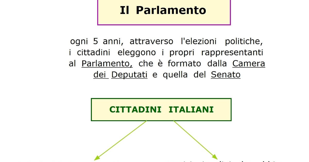 Paradiso delle mappe: Il Parlamento