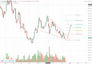 Target saham konstruksi BUMN