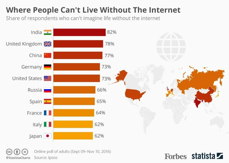 Where People Can't Live Without The Internet [Infographic]