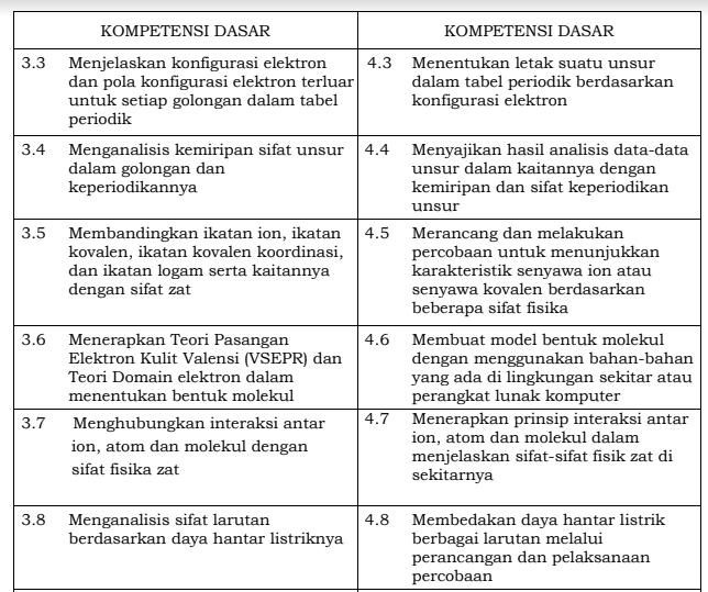 Kd Kelas Xi Kimia - Guru Paud