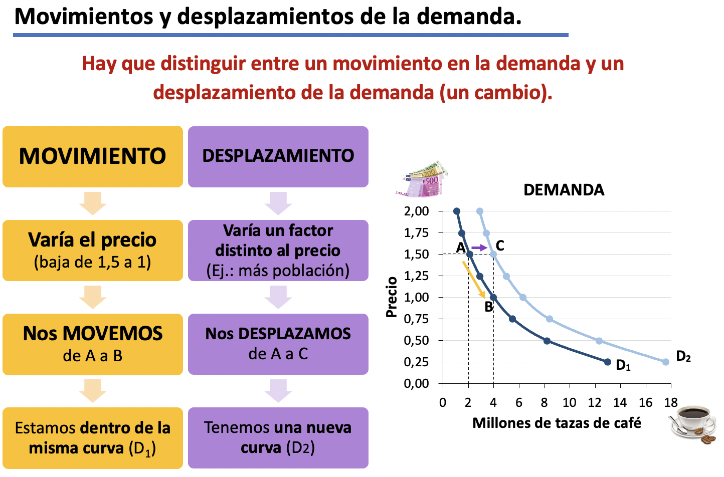 3. LOS CAMBIOS EN LA DEMANDA. Movimientos y desplazamientos. ECONOSUBLIME 3. LOS CAMBIOS EN LA DEMANDA. Movimientos y desplazamientos. ECONOSUBLIME