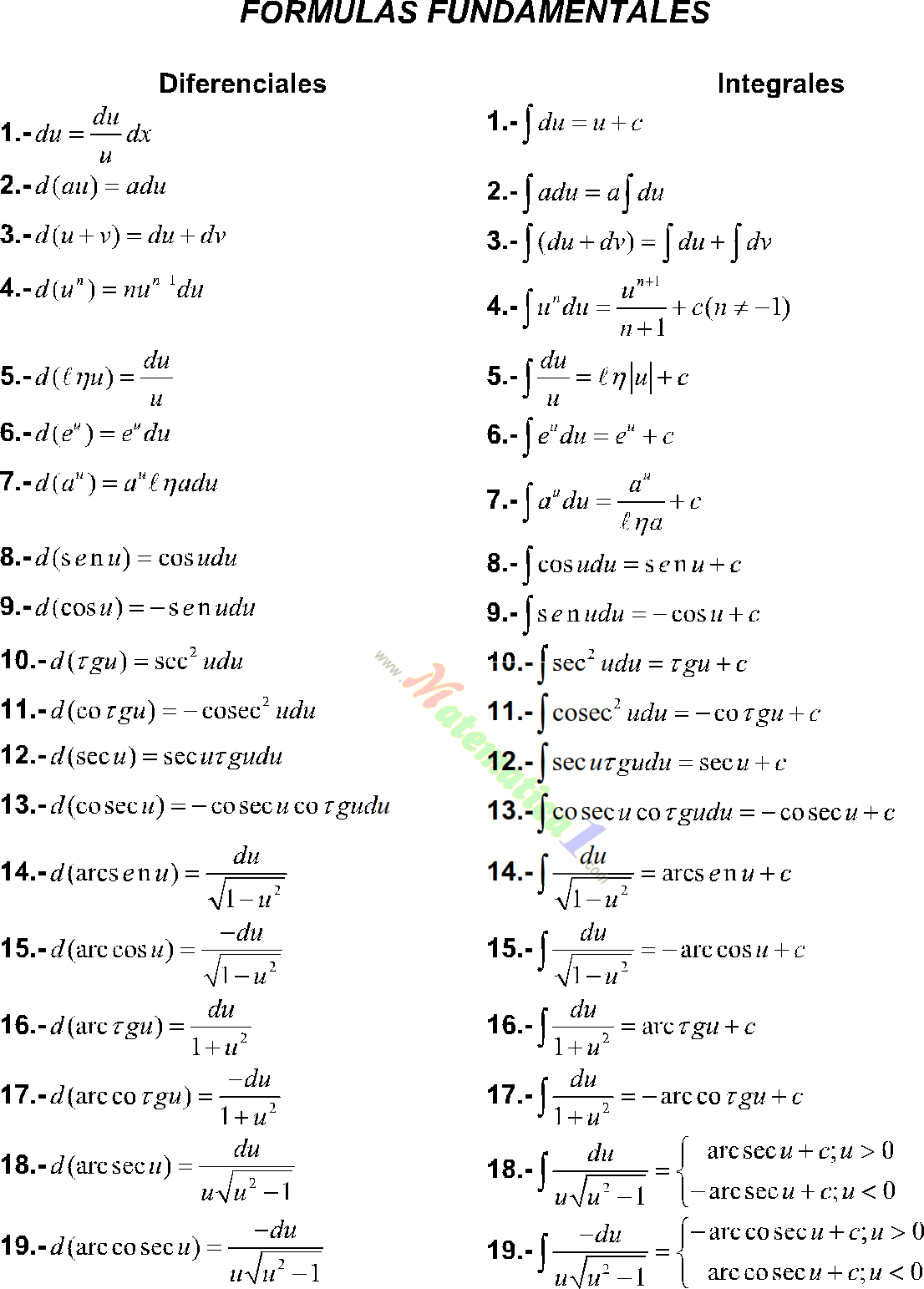 Cálculo integral: Integrales directas