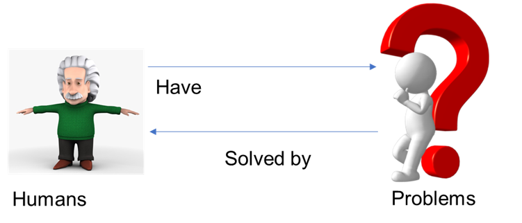 Pemodelan Untuk Komputasi Algoritmic Thinking Atau Berpikir Secara Algoritmik Beserta Contoh Soal Wkwkpedia