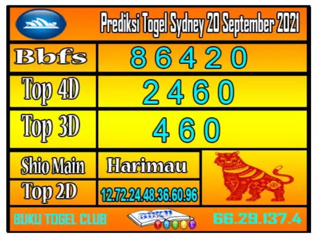 Prediksi Syair Sdy 20 September 2021 Pangkalantoto