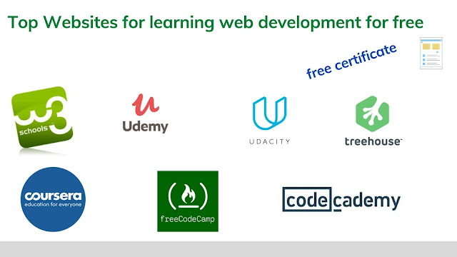 Top 10 Websites for learning web development