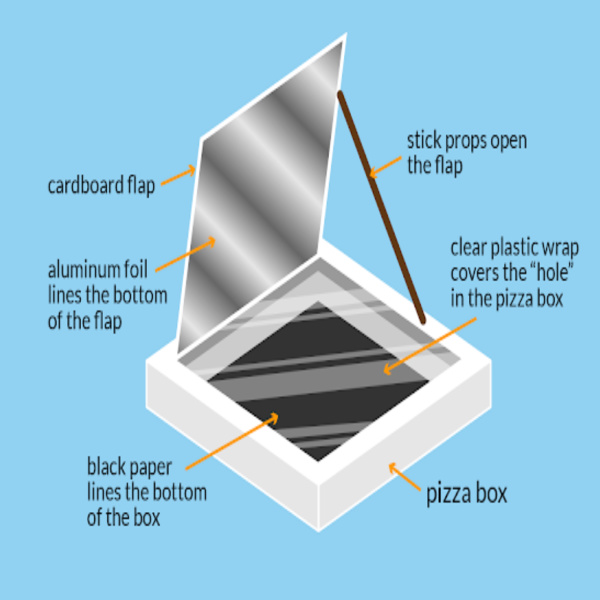Wow the kids this summer and turn a pizza box into s'mores! Make solar s'mores following this tutorial for a solar oven. #solaroven #solarsmoresovenkidscience #solarsmores #solarsmoresforkids #pizzaboxsolaroven #growingajeweledrose Wow the kids this summer and turn a pizza box into s'mores! Make solar s'mores following this tutorial for a solar oven. #solaroven #solarsmoresovenkidscience #solarsmores #solarsmoresforkids #pizzaboxsolaroven #growingajeweledrose