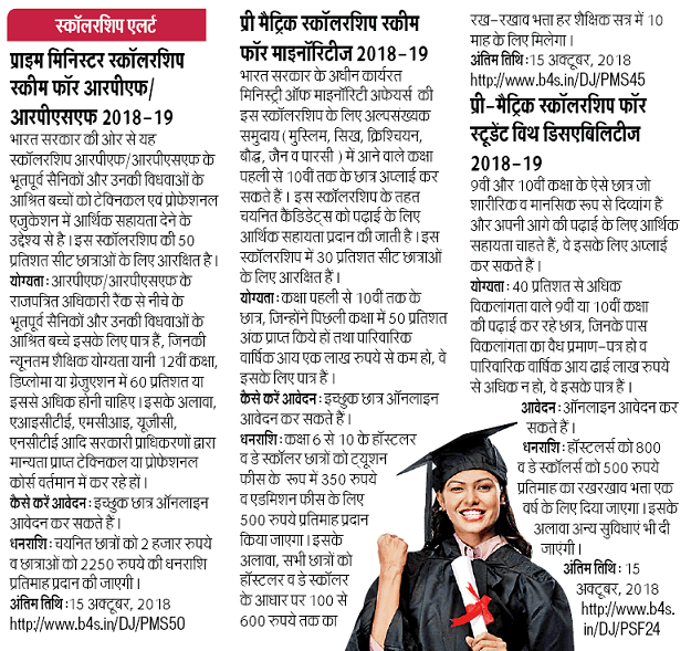 Narendra Modi Scholarship Scheme 2021 2022 for 10th 12th Abdul Kalam