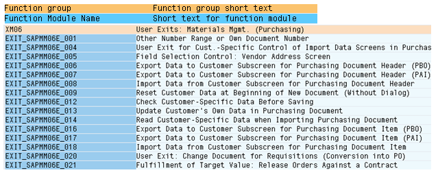 SAP ABAP - Function Module Exits (Customer Exits).