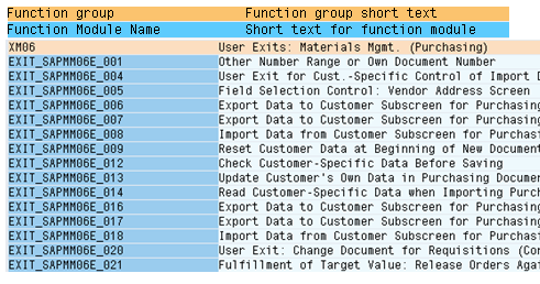 SAP ABAP - Function Module Exits (Customer Exits). image.