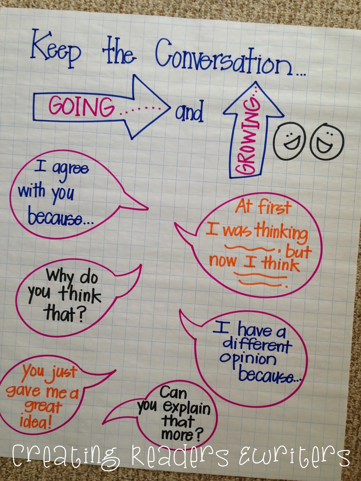 creating-readers-and-writers-5-anchor-charts-to-support-reading-discussions