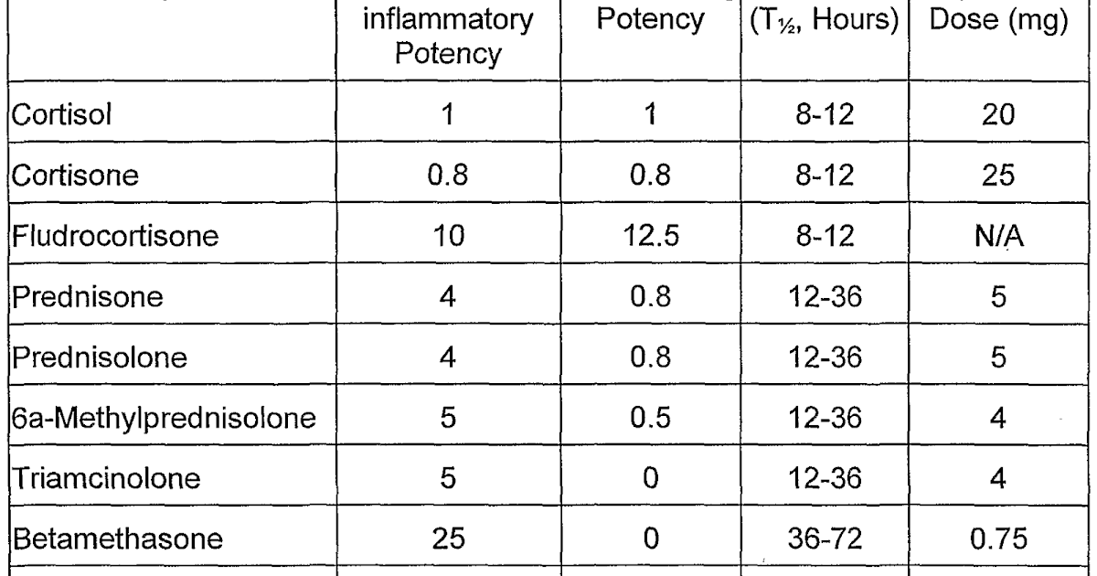 Jane s Rx World How Steroids Affect Our Blood Gluocse jane-s-rx-world-how-steroids-affect-our-blood-gluocse