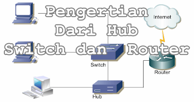 Pengertian Hub, Switch, Acces Point, Router Dan Bridge Yang Perlu Dietahui