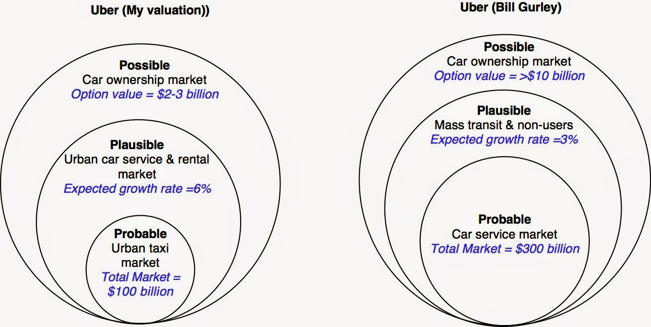 Possible Plausible And Probable Big Markets And Networking Effects