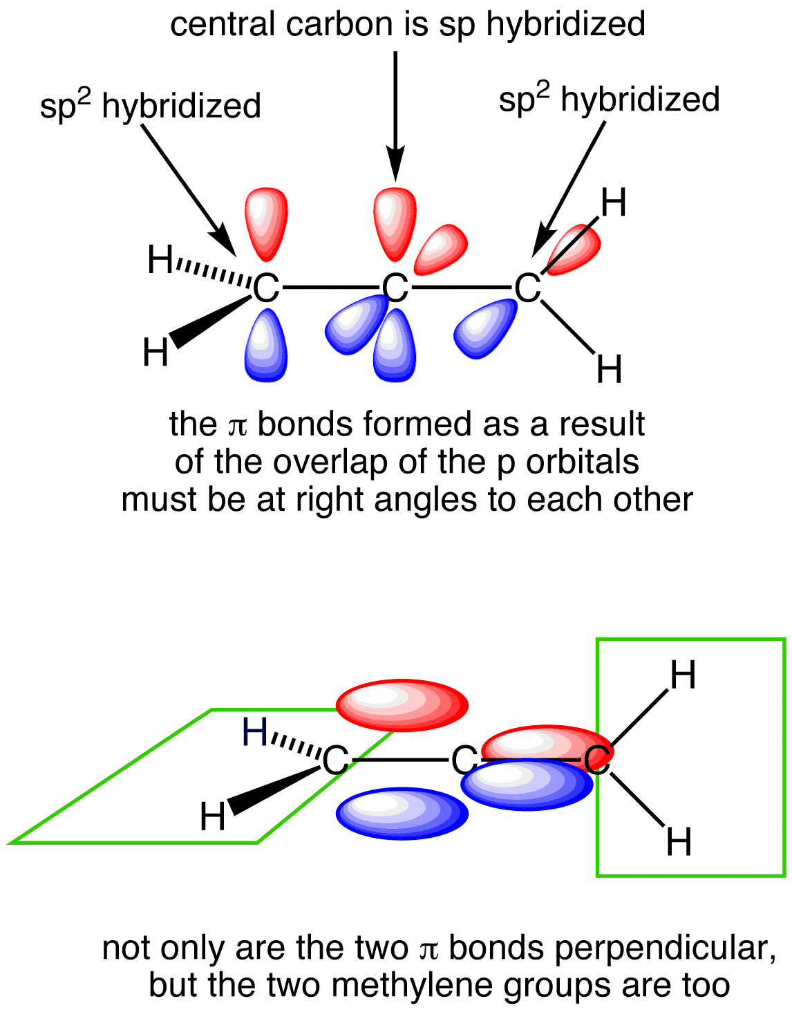 chemistry world