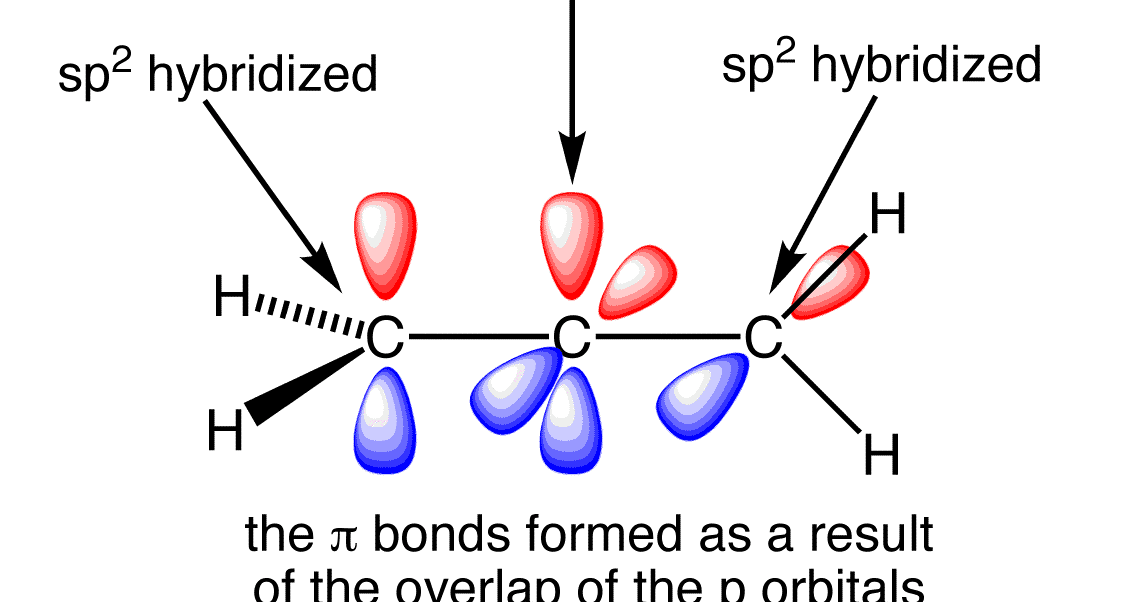 chemistry world