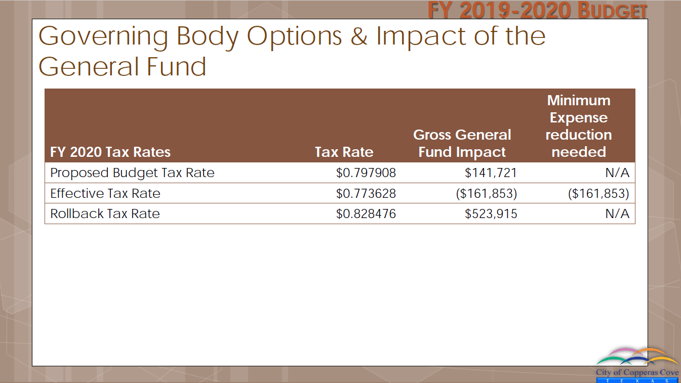 Texas Attorney General Child Support Tax Chart