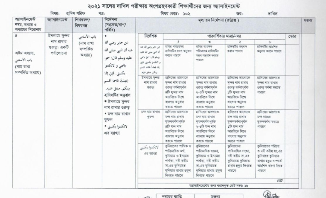 dakhil 2021 hadith sharif 6th week assignment answer, দাখিল ২০২১ হাদিস শরিফ ৬ষ্ঠ সপ্তাহের অ্যাসাইনমেন্ট উত্তর ২০২১ https://www.banglanewsexpress.com/