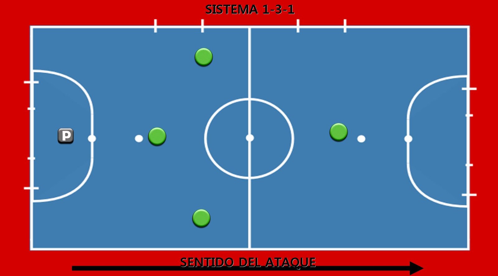 Fútbol Sala Base Fútbol Sala Base