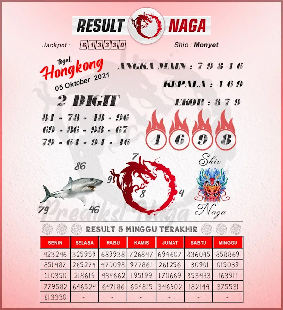 Syair Hk Jitu Malam Ini Selasa 05 10 2021 Prediksi Hk 2d Jitu Malam Ini Sgp Sydney