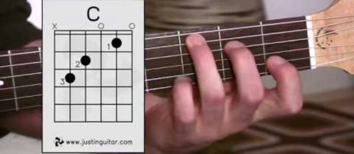 Cara cepat belajar GITAR AKUSTIK TIPS BELAJAR GITAR AKUSTIK