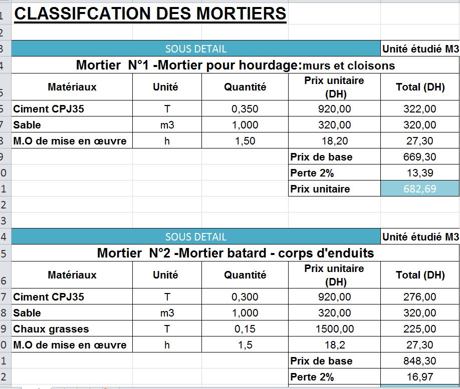 Dosage classification formulation de mortier sur excel