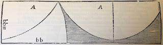 A pattern for a manto from Alcega's pattern book