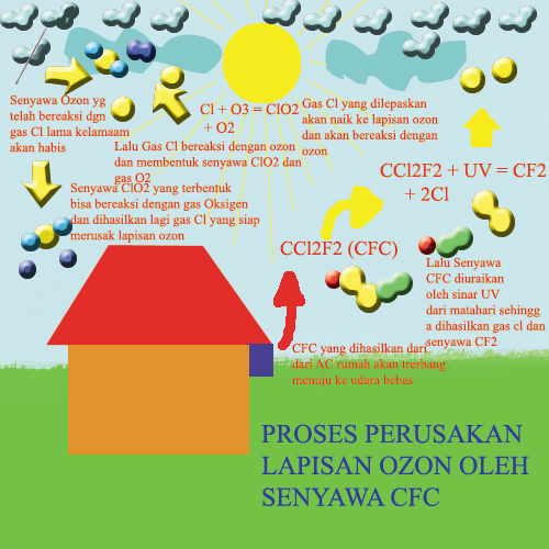 5 Facts About Chlorine Gas You Need To Know Tutorial Chemistry + Research