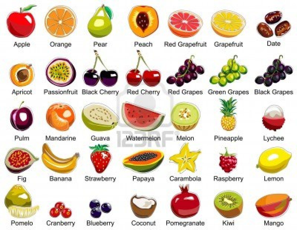 Fruits name in Odia and English