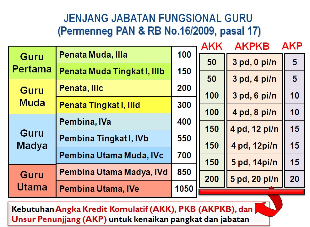 empat-cara-cepat-naik-pangkat-bagi-guru-aero-jihan