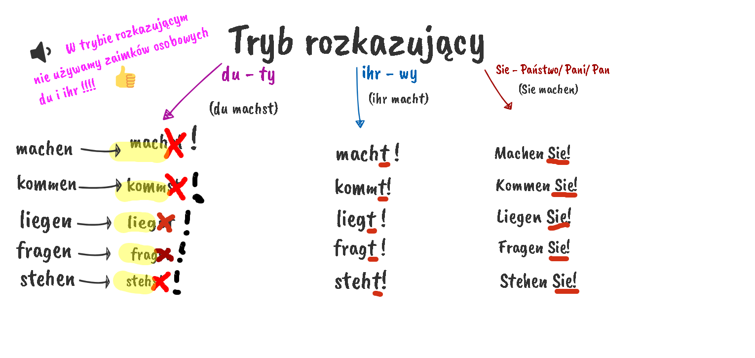 Tryb Rozkazujacy Cwiczenia