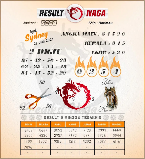 Kode syair togog sydney selasa 27 juli 2021 KODE SYAIR TOGOG