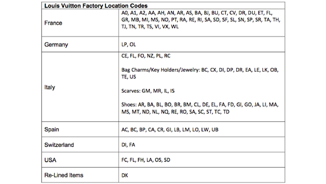 SAC LOUIS VUITTON : COMMENT RECONNAÎTRE LE FAUX DU VRAI 16 Coeur Louis Vuitton