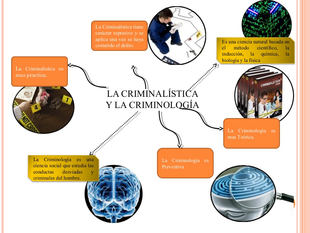 Criminología Criminalistica y Criminología