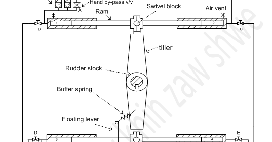 talk about steering gear system